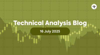 Spotting the Double Bottom Pattern